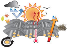 EPIC by Nextec&reg; encapsulation process, weather resistant and breathable